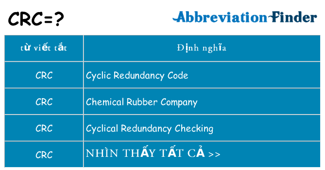 crc hiện những gì đứng cho