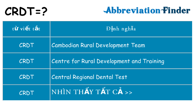 crdt hiện những gì đứng cho