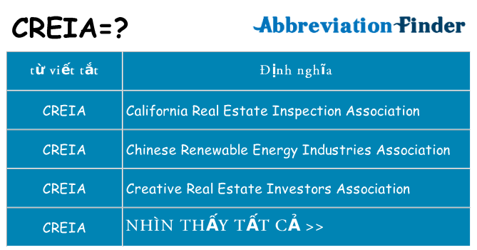 creia hiện những gì đứng cho