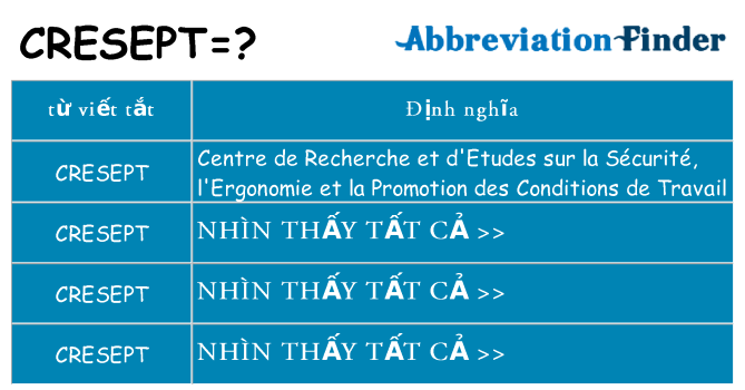 cresept hiện những gì đứng cho