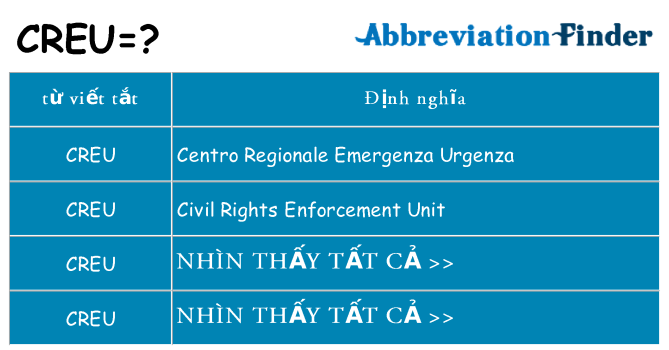 creu hiện những gì đứng cho