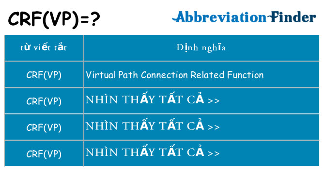 crfvp hiện những gì đứng cho