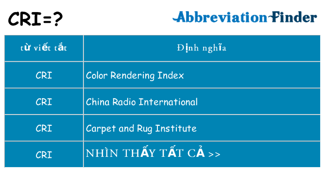 cri hiện những gì đứng cho