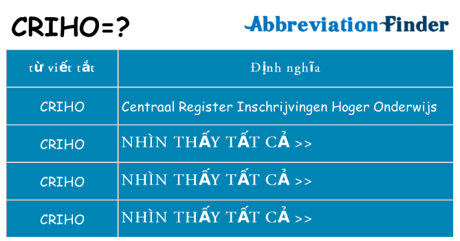 criho hiện những gì đứng cho