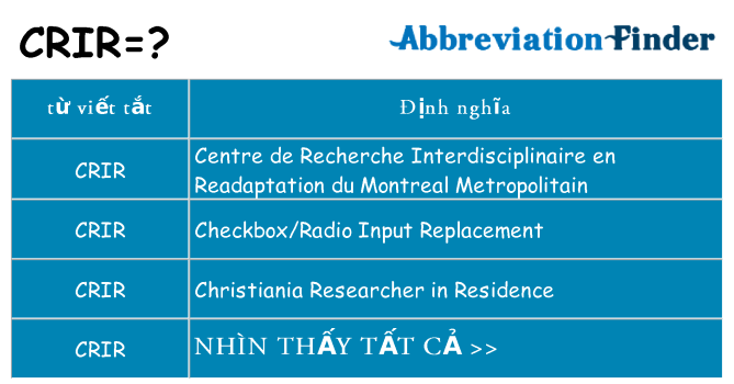 crir hiện những gì đứng cho