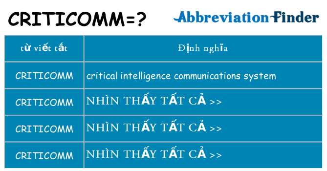 criticomm hiện những gì đứng cho