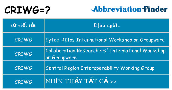 criwg hiện những gì đứng cho
