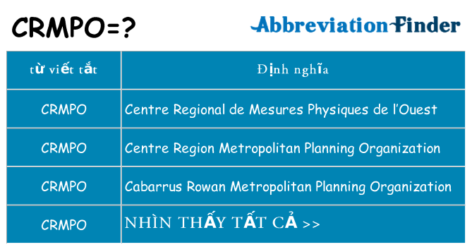 crmpo hiện những gì đứng cho