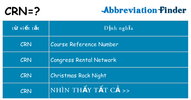 crn hiện những gì đứng cho