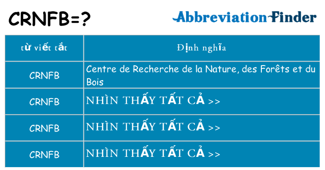 crnfb hiện những gì đứng cho