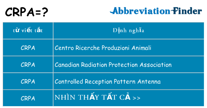 crpa hiện những gì đứng cho