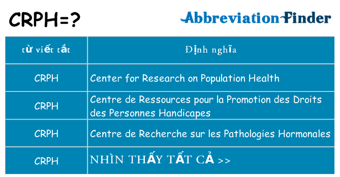 crph hiện những gì đứng cho