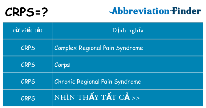 crps hiện những gì đứng cho