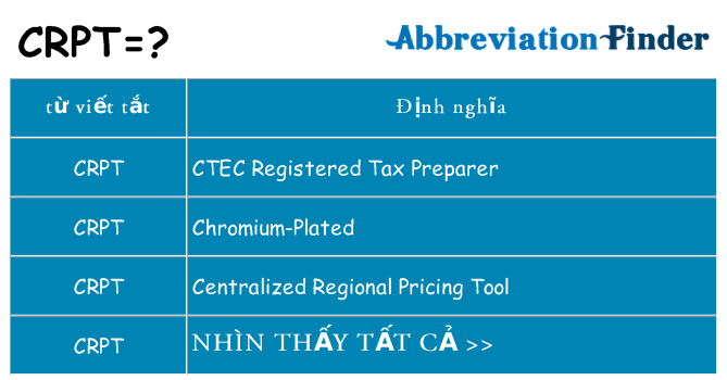 crpt hiện những gì đứng cho