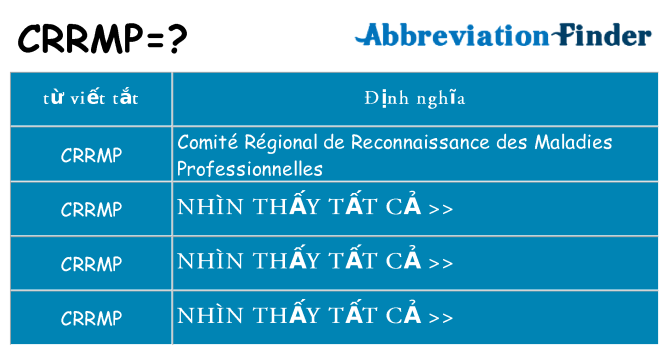 crrmp hiện những gì đứng cho