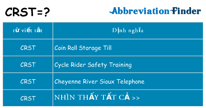 crst hiện những gì đứng cho
