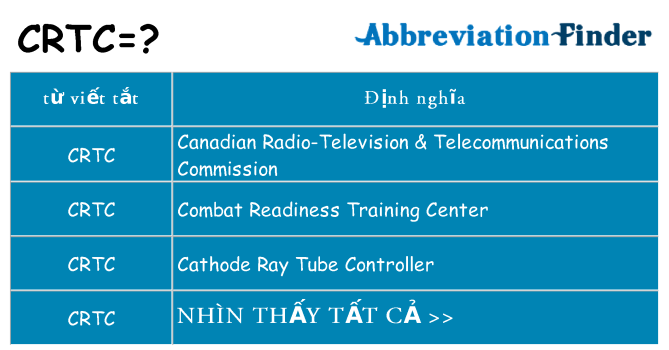 crtc hiện những gì đứng cho