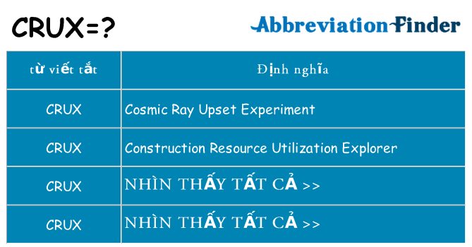 crux hiện những gì đứng cho