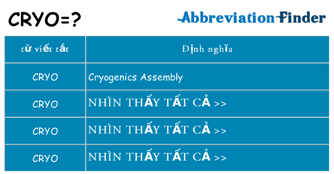 cryo hiện những gì đứng cho