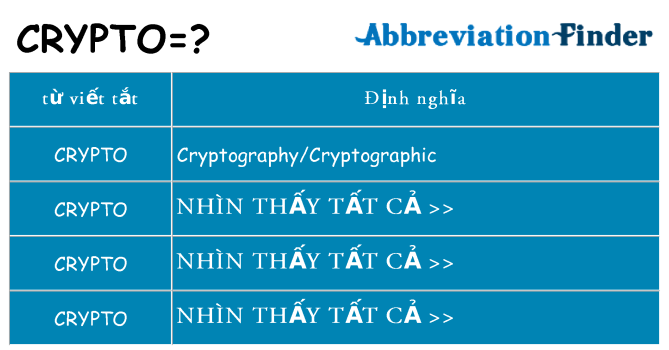 crypto hiện những gì đứng cho