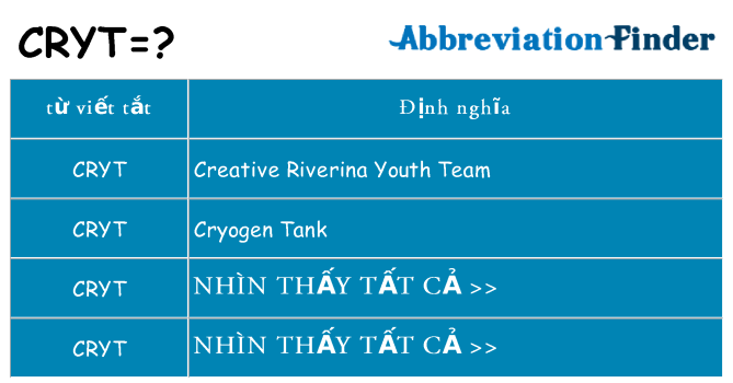 cryt hiện những gì đứng cho
