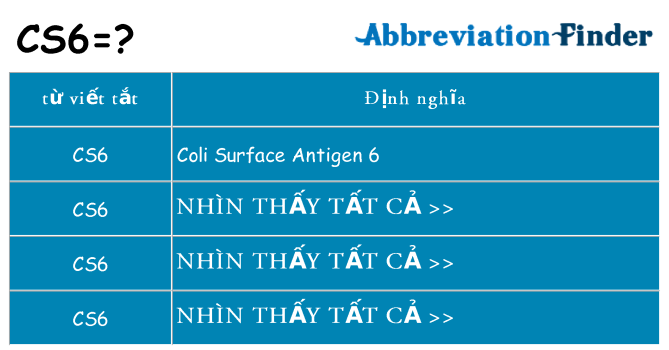 cs6 hiện những gì đứng cho