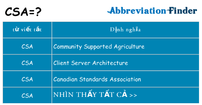 csa hiện những gì đứng cho