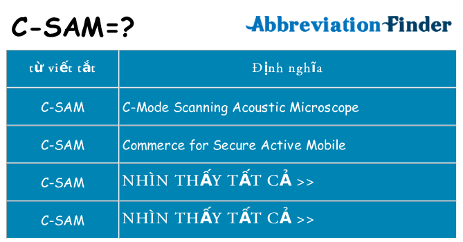 c-sam hiện những gì đứng cho