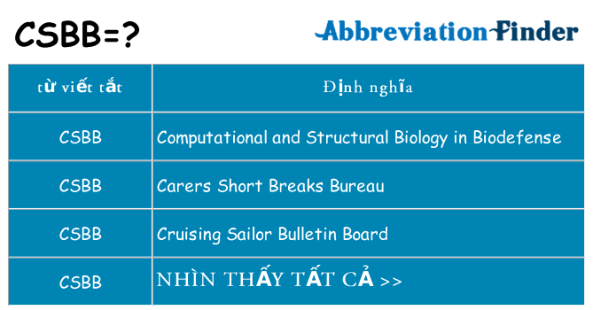 csbb hiện những gì đứng cho