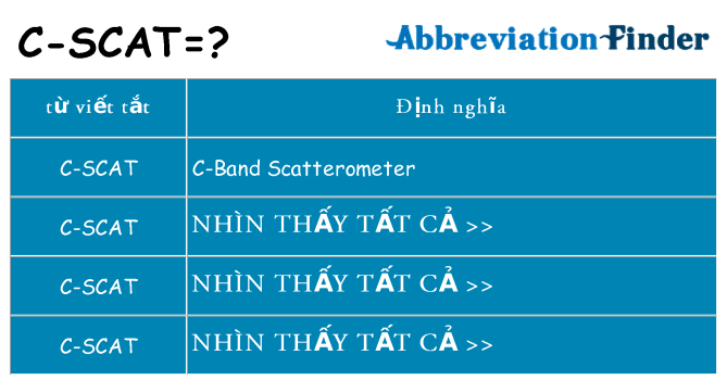 c-scat hiện những gì đứng cho