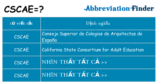 cscae hiện những gì đứng cho