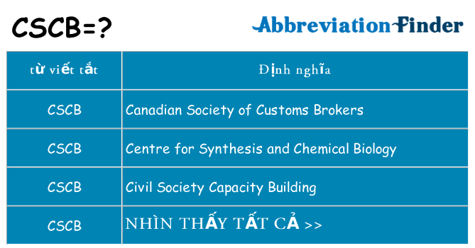 cscb hiện những gì đứng cho