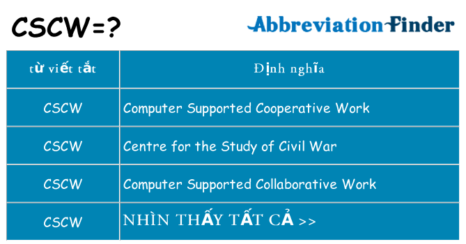 cscw hiện những gì đứng cho