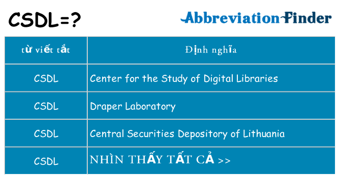 csdl hiện những gì đứng cho