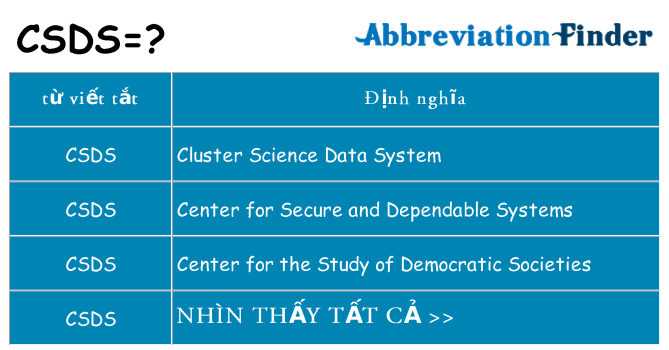 csds hiện những gì đứng cho