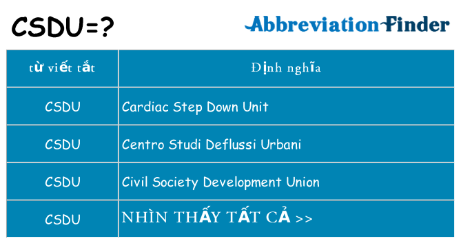 csdu hiện những gì đứng cho