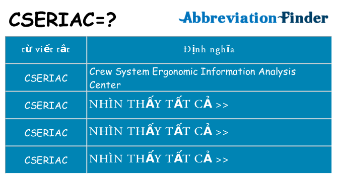 cseriac hiện những gì đứng cho