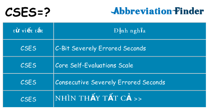 cses hiện những gì đứng cho