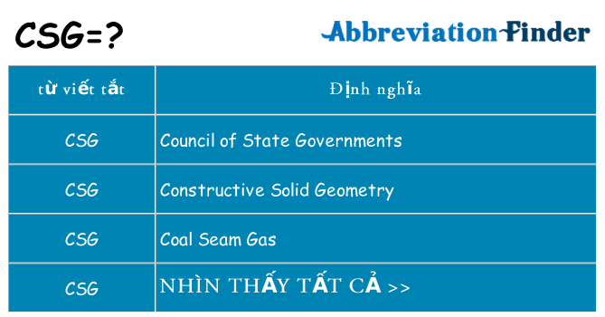 csg hiện những gì đứng cho