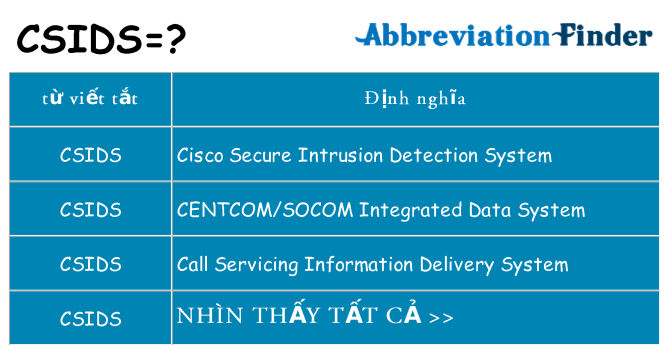 csids hiện những gì đứng cho