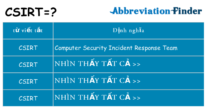 csirt hiện những gì đứng cho
