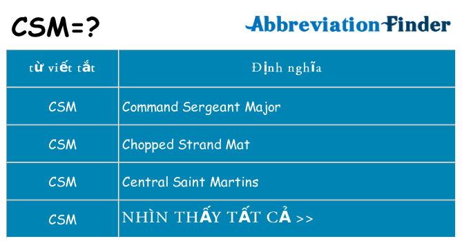 csm hiện những gì đứng cho