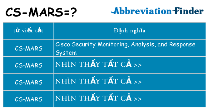 cs-mars hiện những gì đứng cho