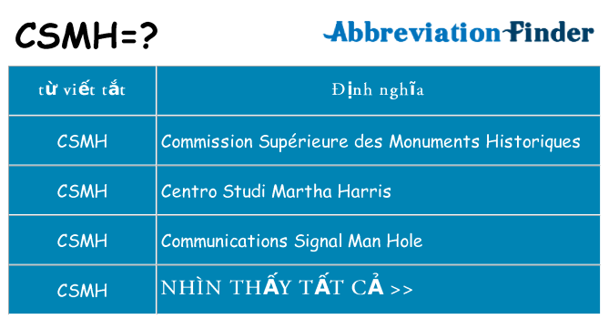 csmh hiện những gì đứng cho