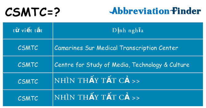 csmtc hiện những gì đứng cho