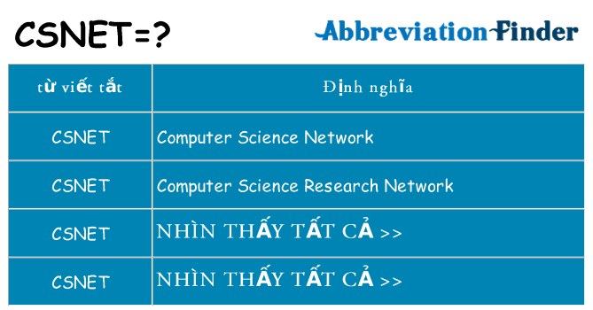 csnet hiện những gì đứng cho