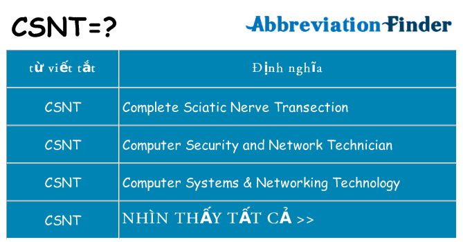 csnt hiện những gì đứng cho