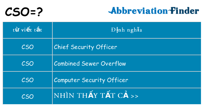 cso hiện những gì đứng cho