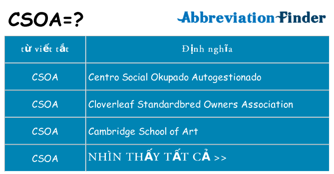 csoa hiện những gì đứng cho