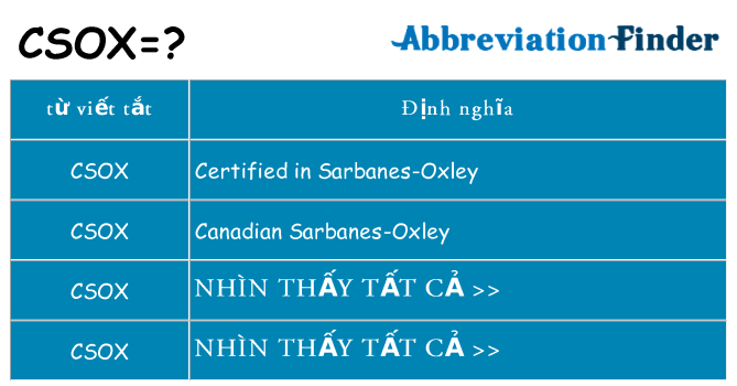csox hiện những gì đứng cho
